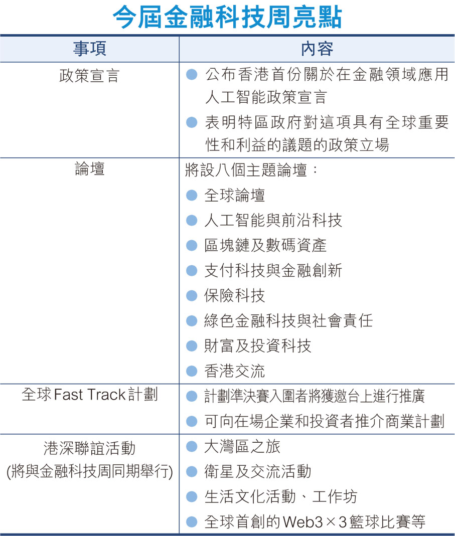 今屆金融科技周亮點