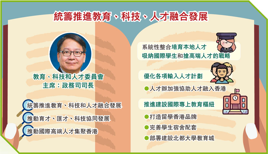 統籌推進教育、科技、人才融合發展