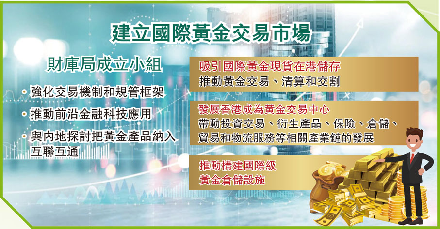 建立國際黃金交易市場