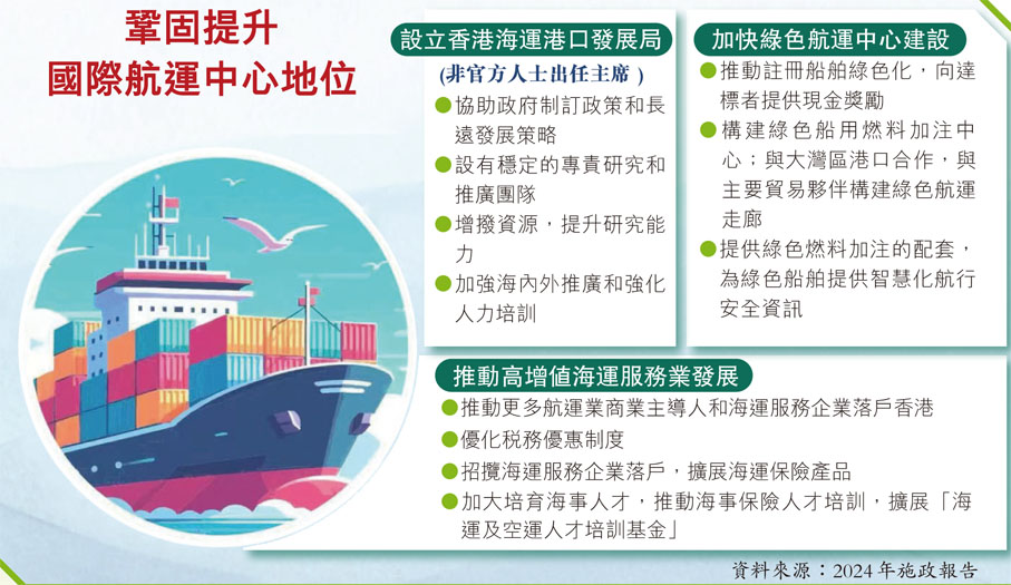 鞏固提升國際航運中心地位