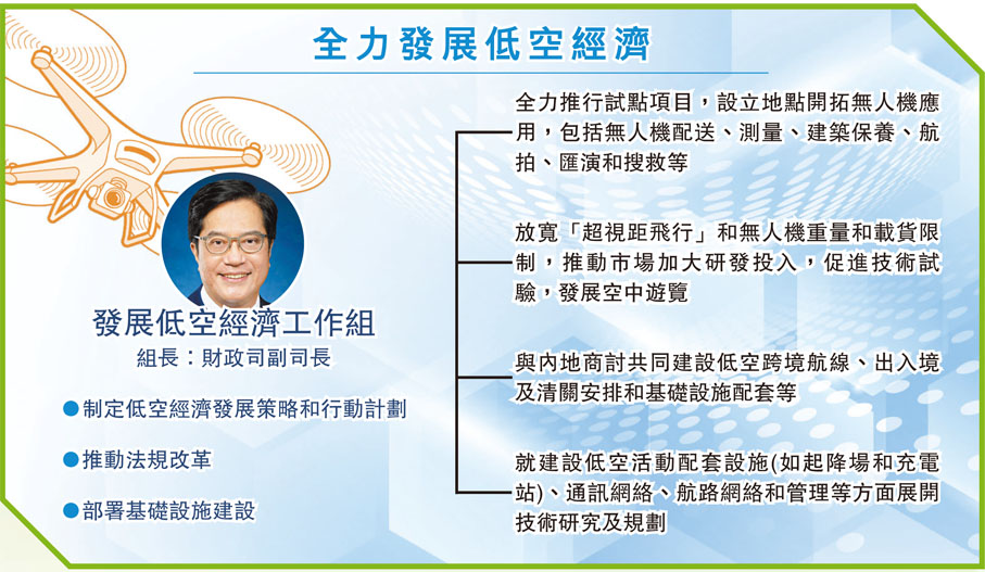 全力發展低空經濟