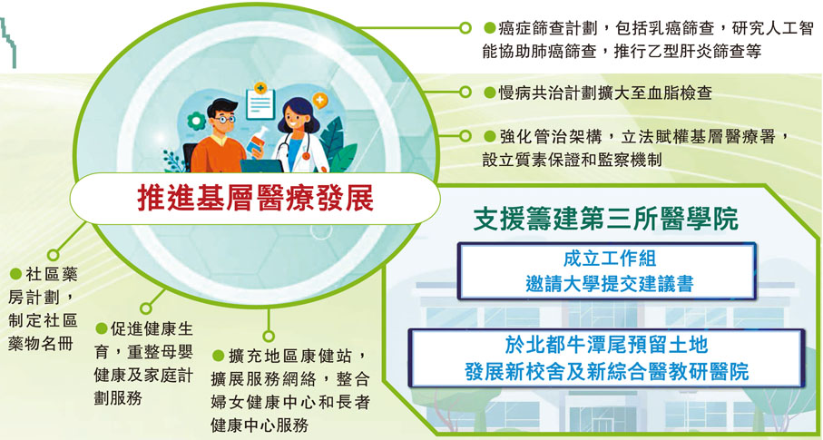 推進基層醫療發展