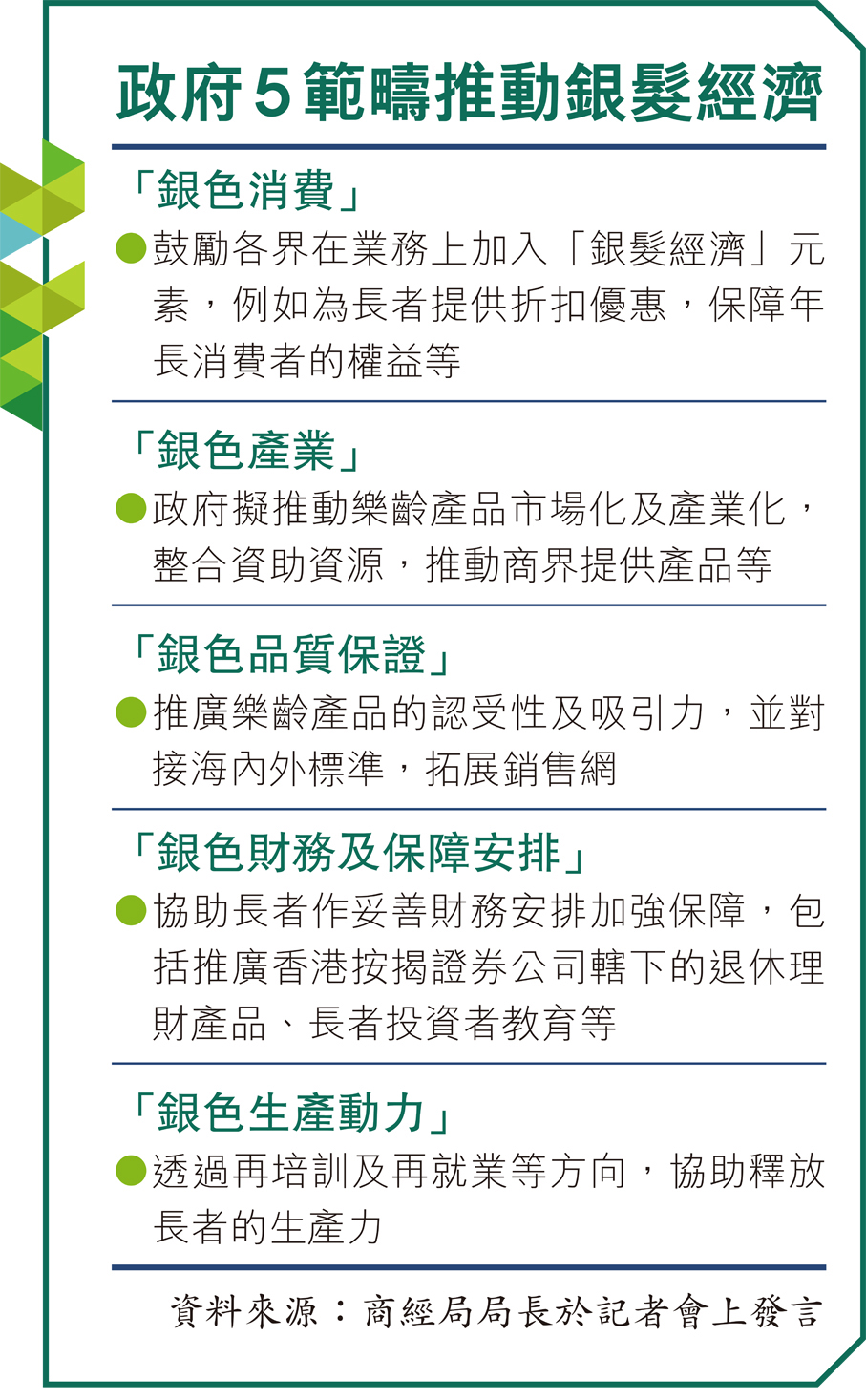 聚焦施政報告2024 銀色動力】專組促進銀髮經濟5範疇推消費生產- 香港文匯報
