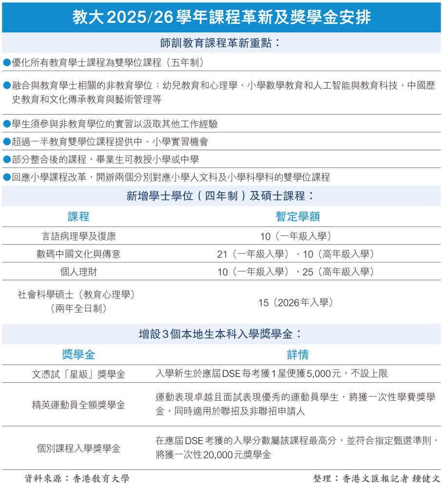 教大2025/26學年課程革新及獎學金安排