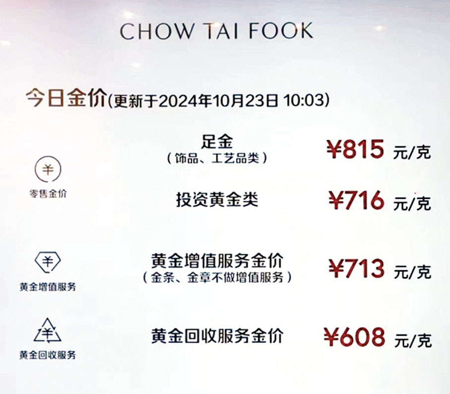 ●內地各大金店的金飾價格昨漲到逾800元。圖為周大福上海門店內顯示的10月23日金價。香港文匯報上海傳真