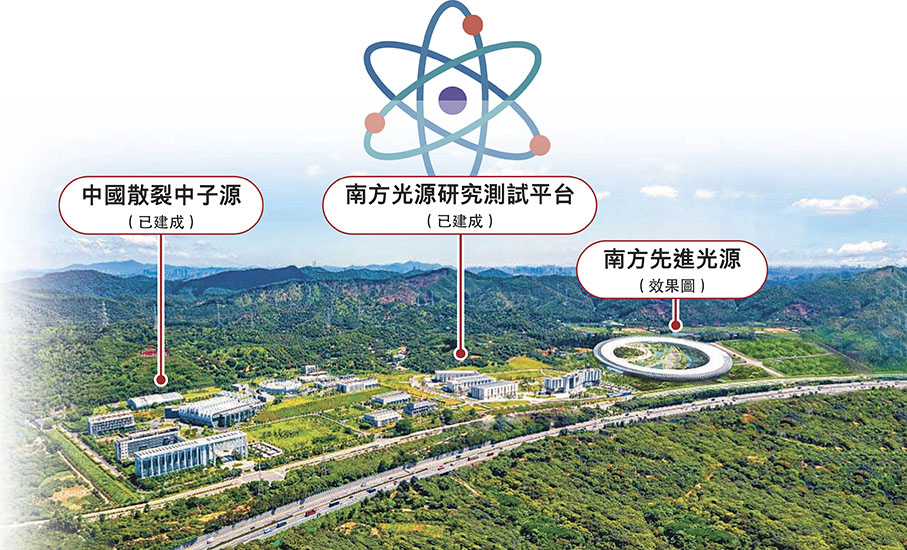 ●位於東莞的國家大科學裝置集群。      中科院高能物理研究所圖片