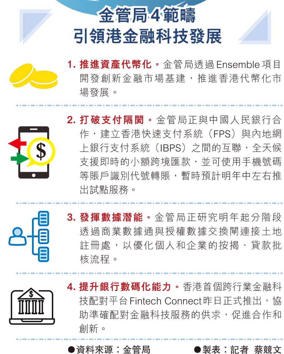 金管局4範疇引領港金融科技發展