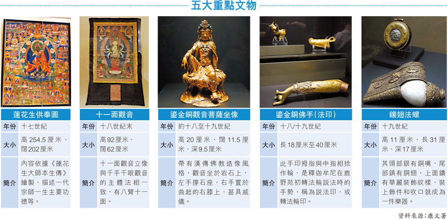 五大重點文物