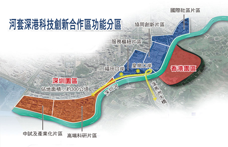 河套深港科技創新合作區功能分區