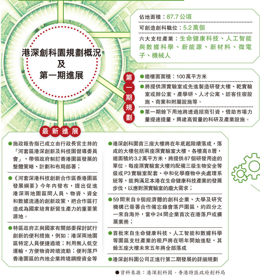 港深創科園規劃概況及第一期進展