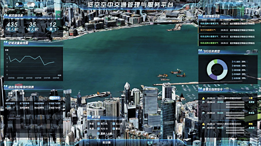 ●此次飛行測試使用低空空中交通管理與服務系統。 香港文匯報珠海傳真