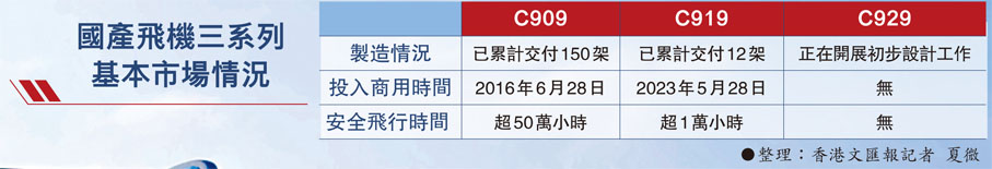 國產飛機三系列基本市場情況