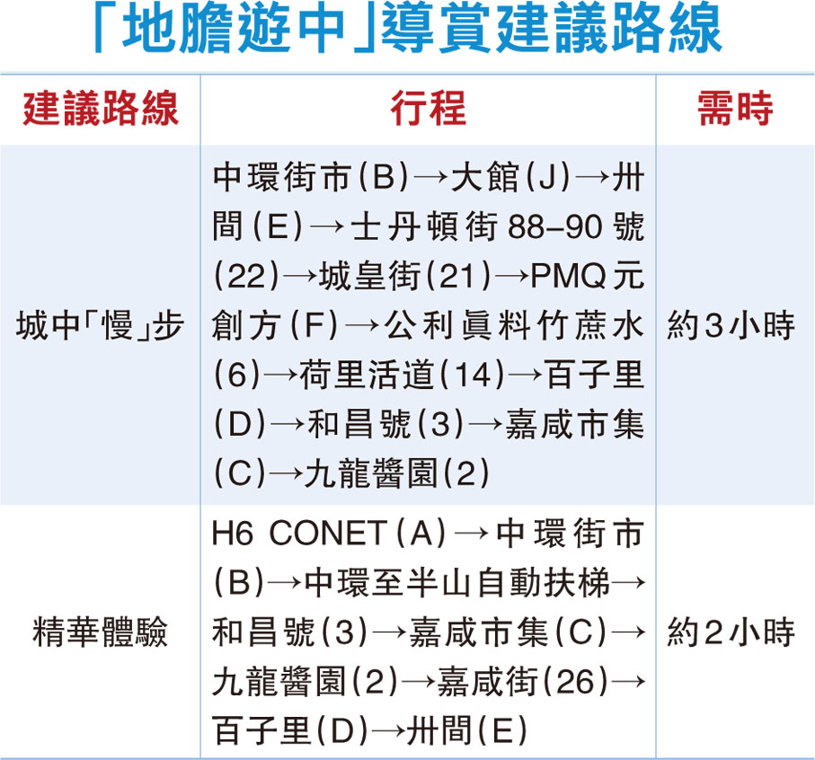 「地膽遊中」導賞建議路線