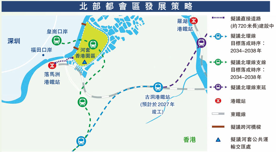 北部都會區發展策略