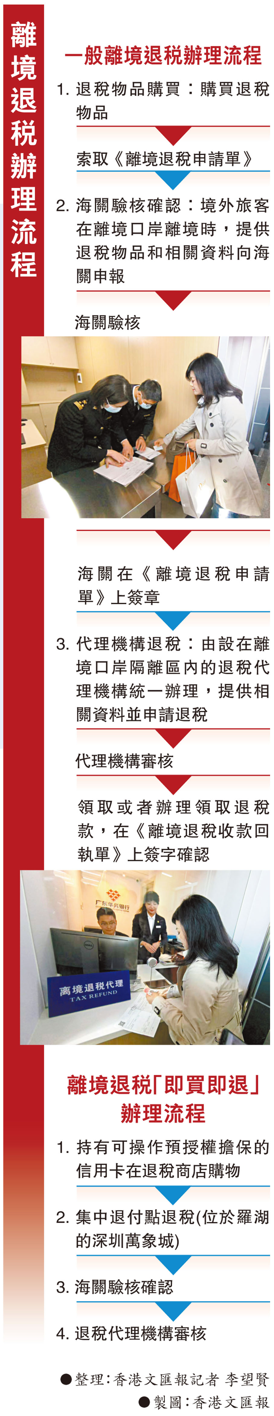 離境退稅辦理流程