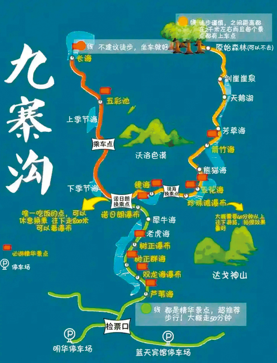 ●九寨溝旅遊路線圖