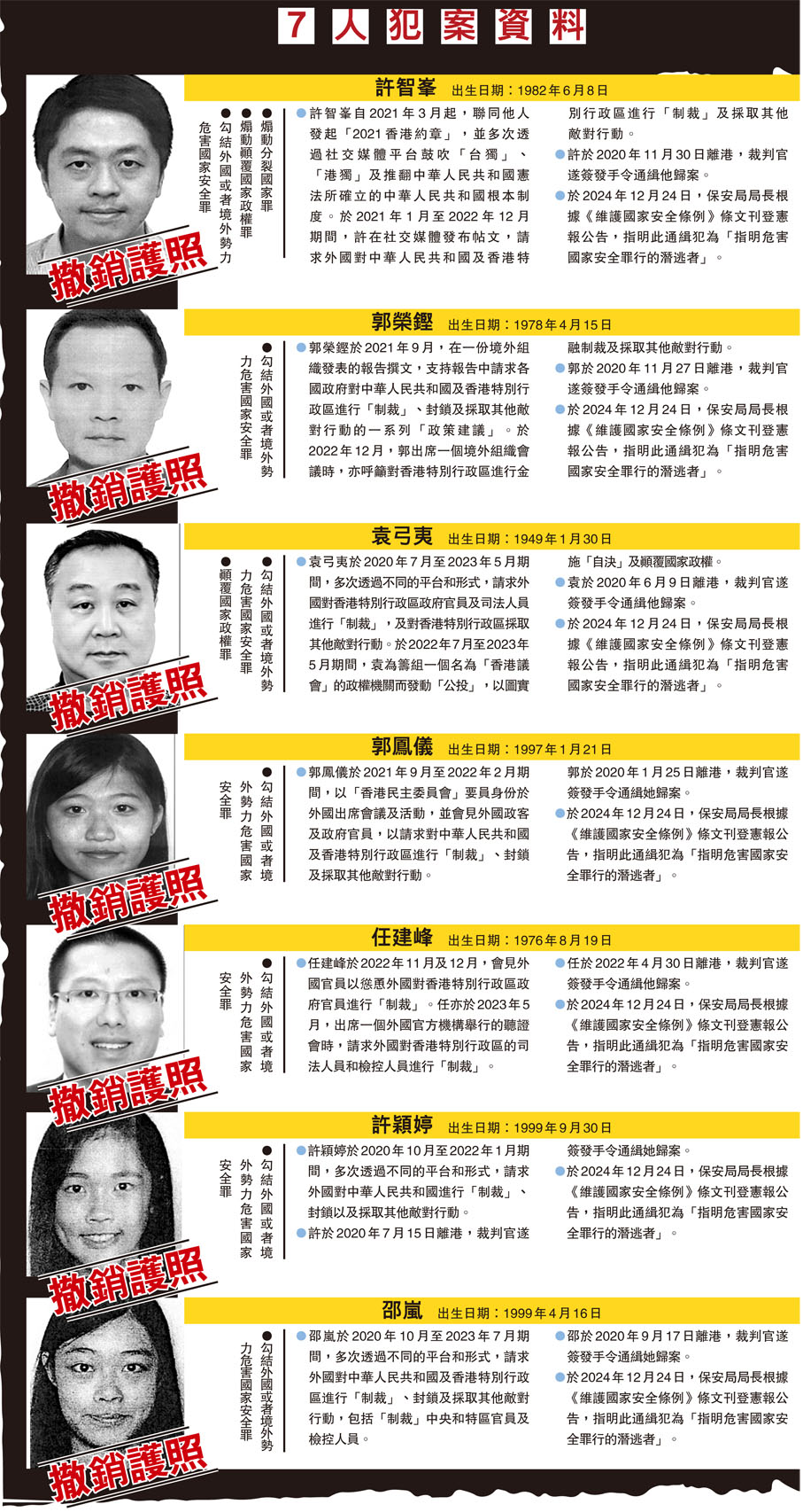 7人犯案資料