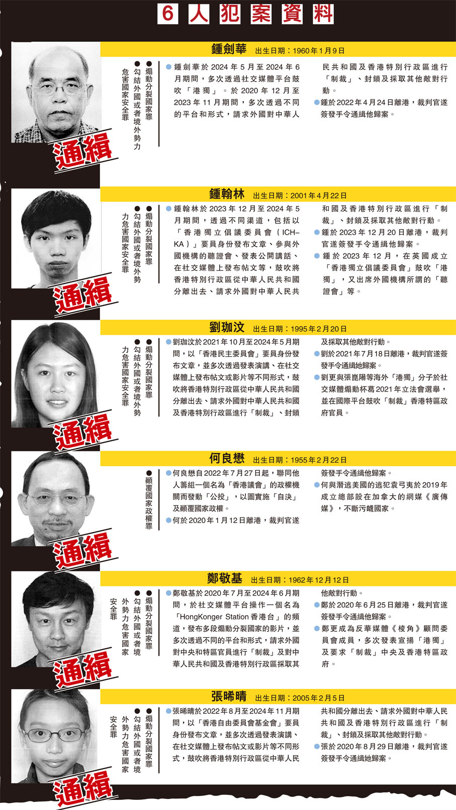 煽分裂國家鍾劍華等6人列通緝犯- 香港文匯報