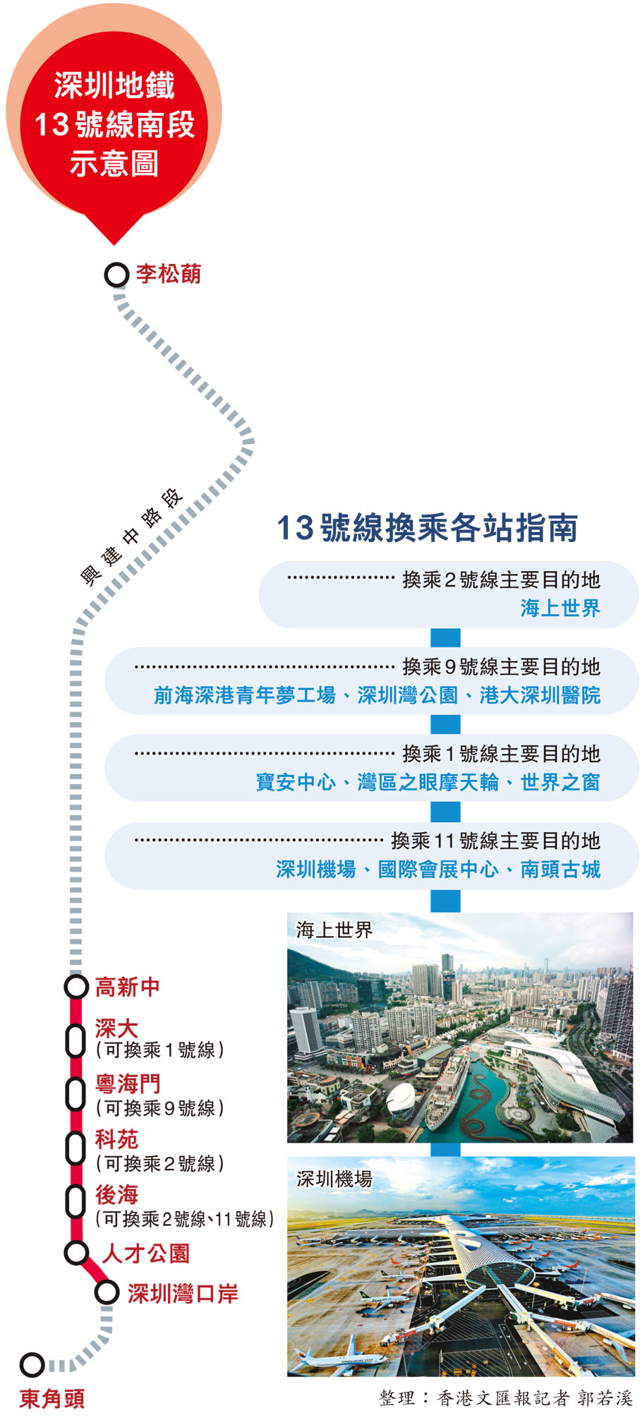 深圳地鐵13號線南段示意圖
