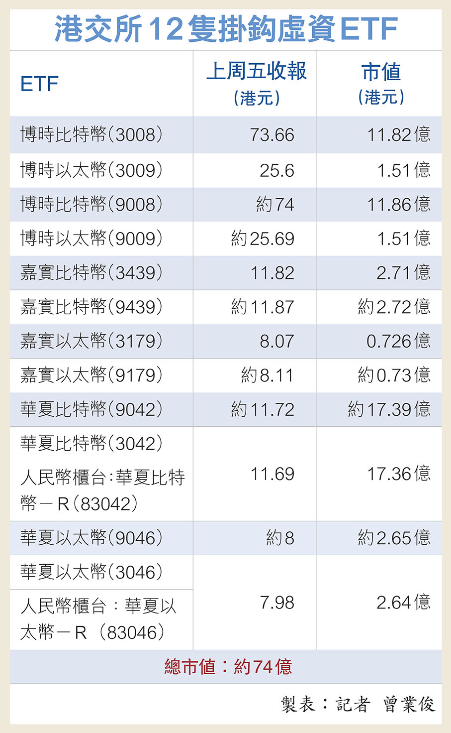 港交所12隻掛鈎虛資ETF