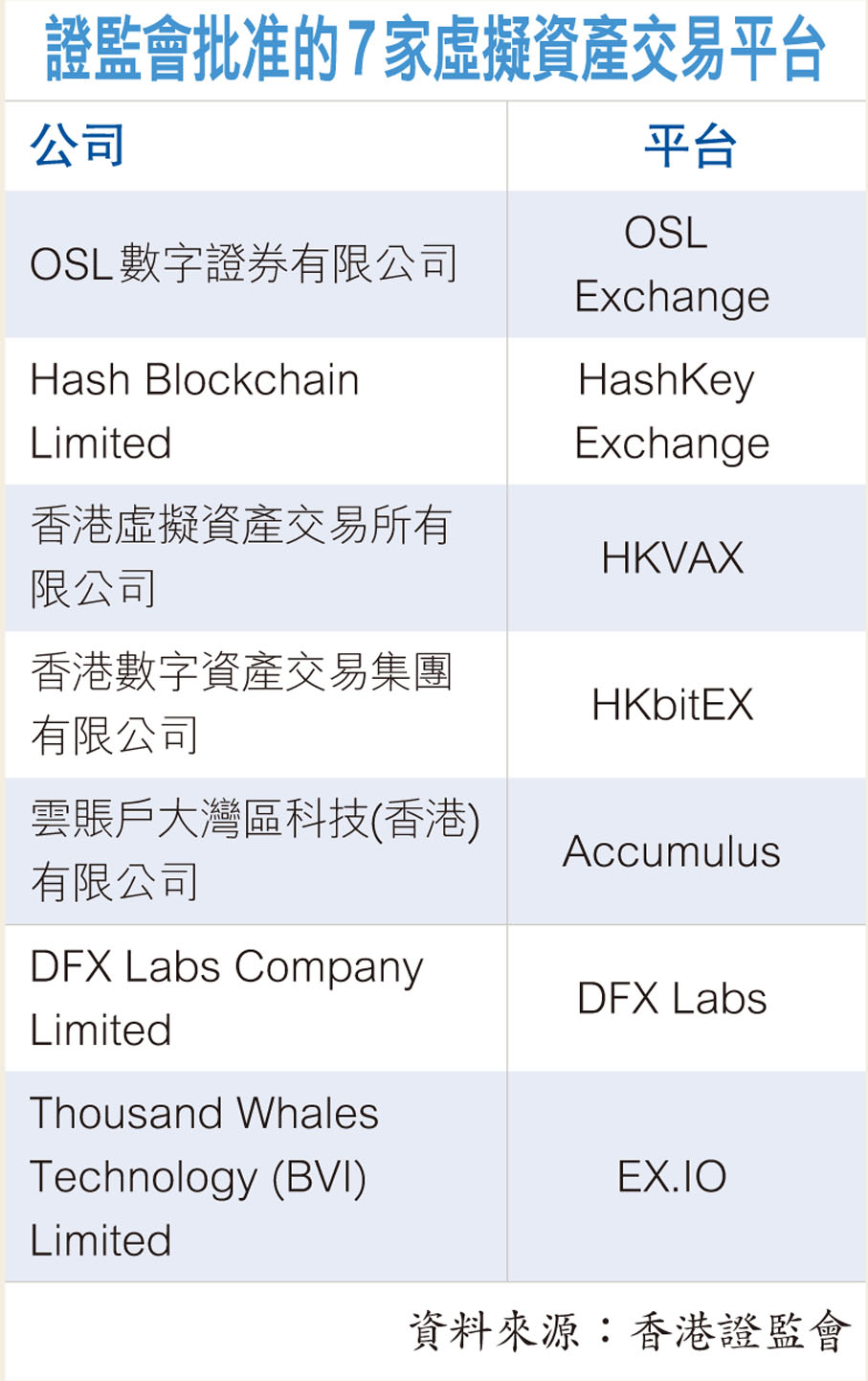 比特幣狂潮（本系列完）】港虛資監管待優化倡推「數字通」吸北水- 香港文匯報