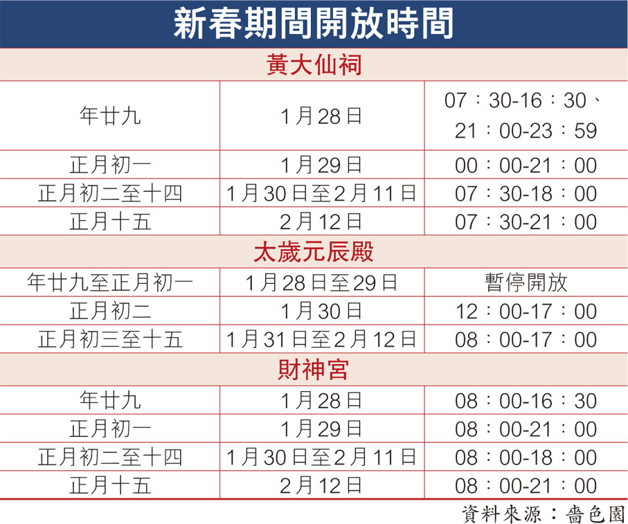 新春期間開放時間