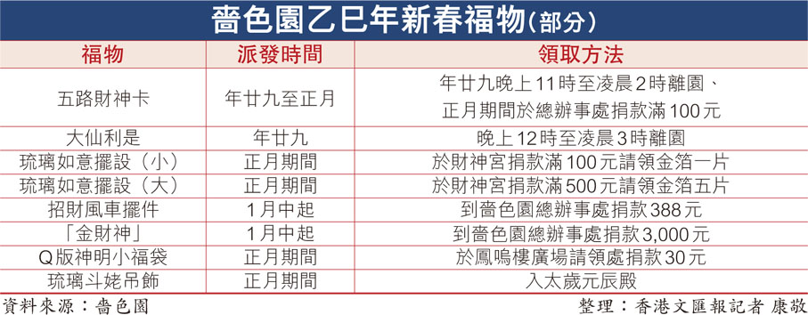 嗇色園乙巳年新春福物(部分)