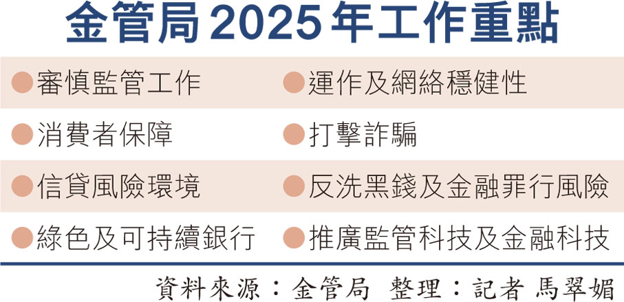 金管局2025年工作重點