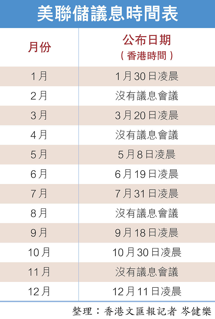 美聯儲議息時間表
