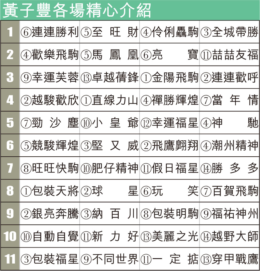 黃子豐各場精心介紹