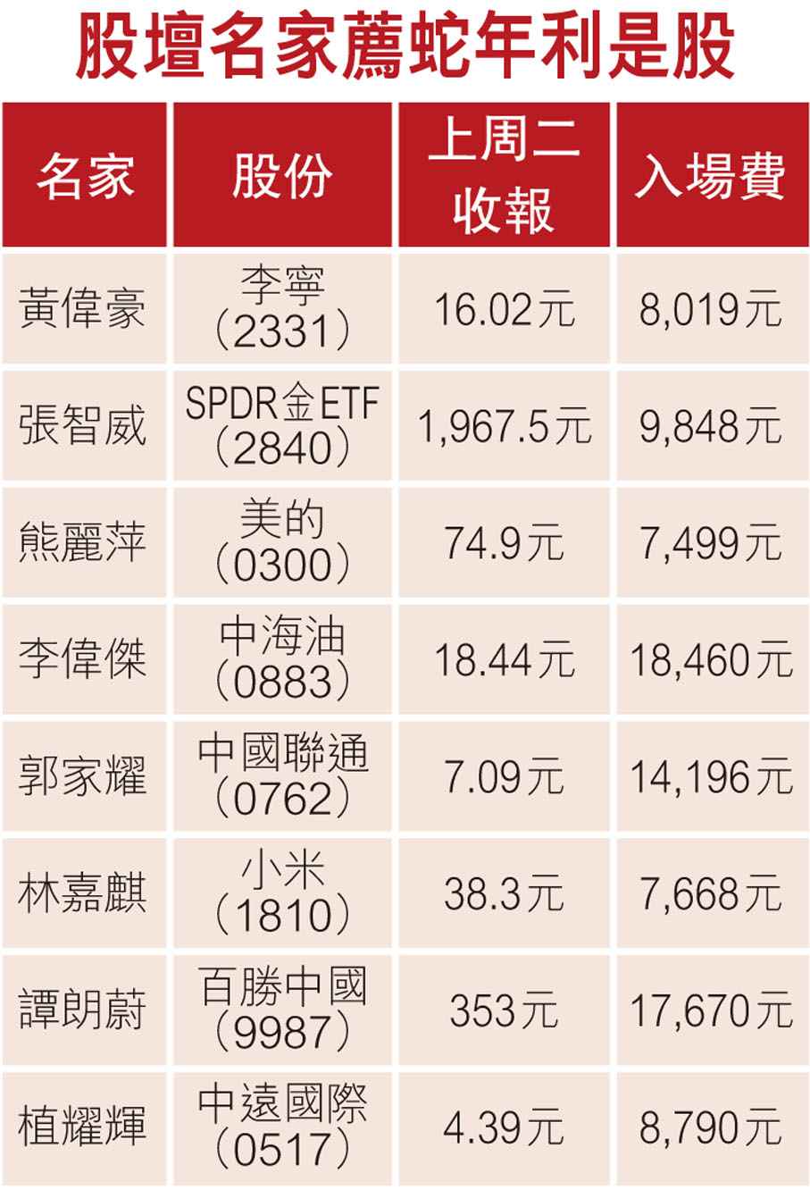 股壇名家薦蛇年利是股