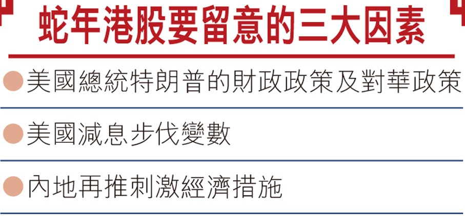 蛇年港股要留意的三大因素