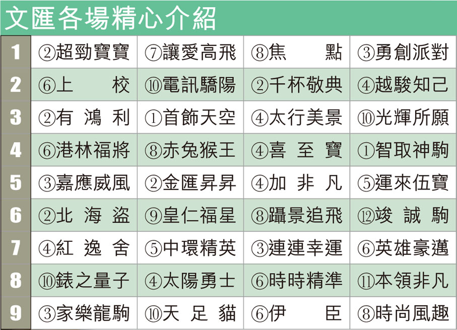 文匯各場精心介紹