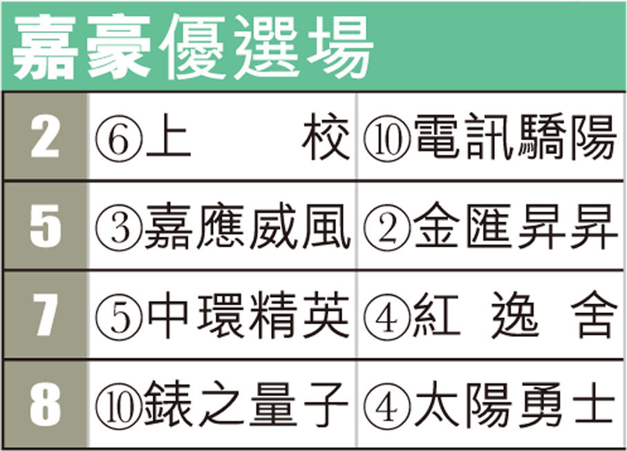 嘉豪優選場