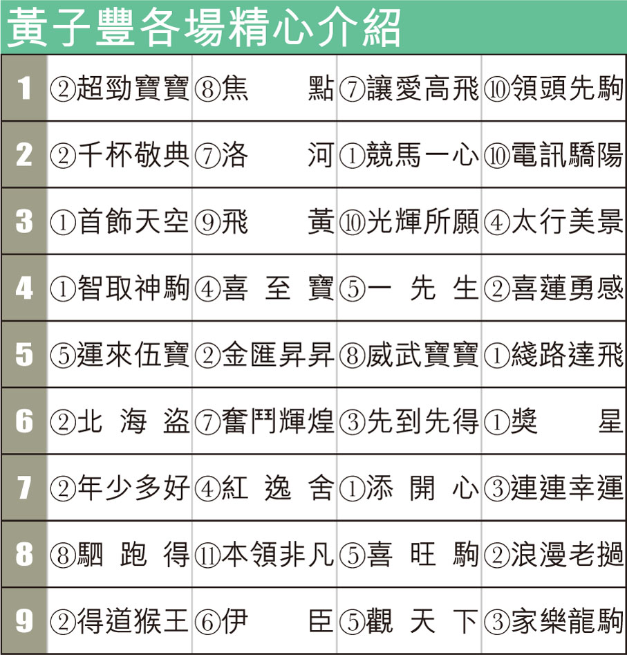 黃子豐各場精心介紹