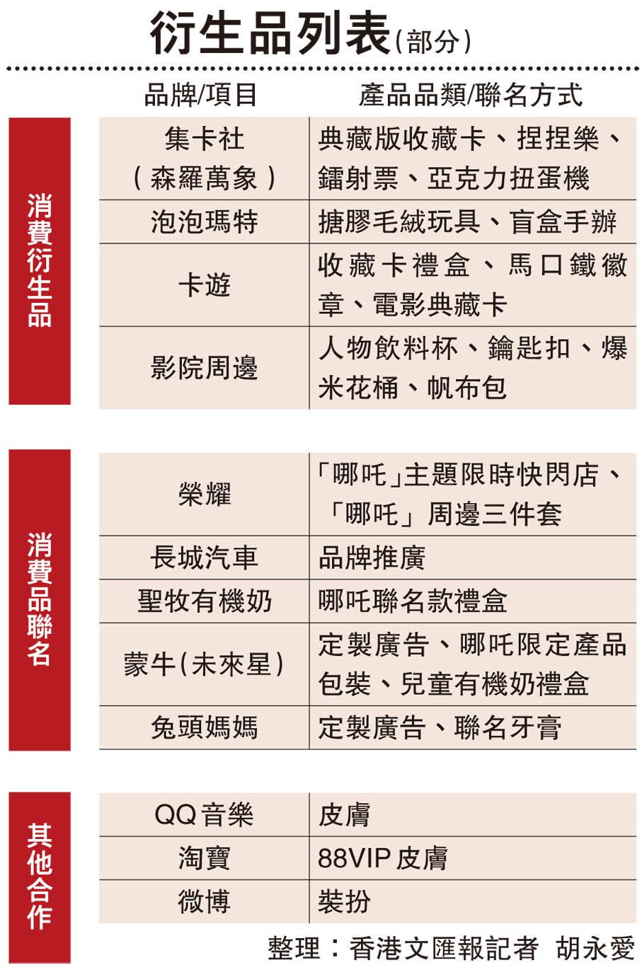 衍生品列表(部分)