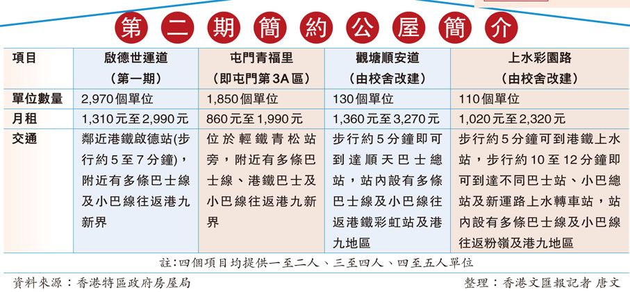 第二期簡約公屋簡介