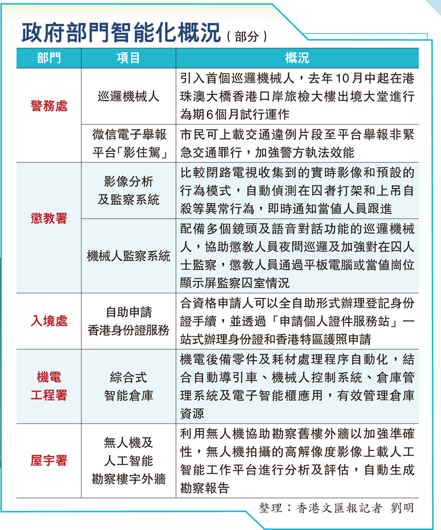 政府部門智能化概況(部分)