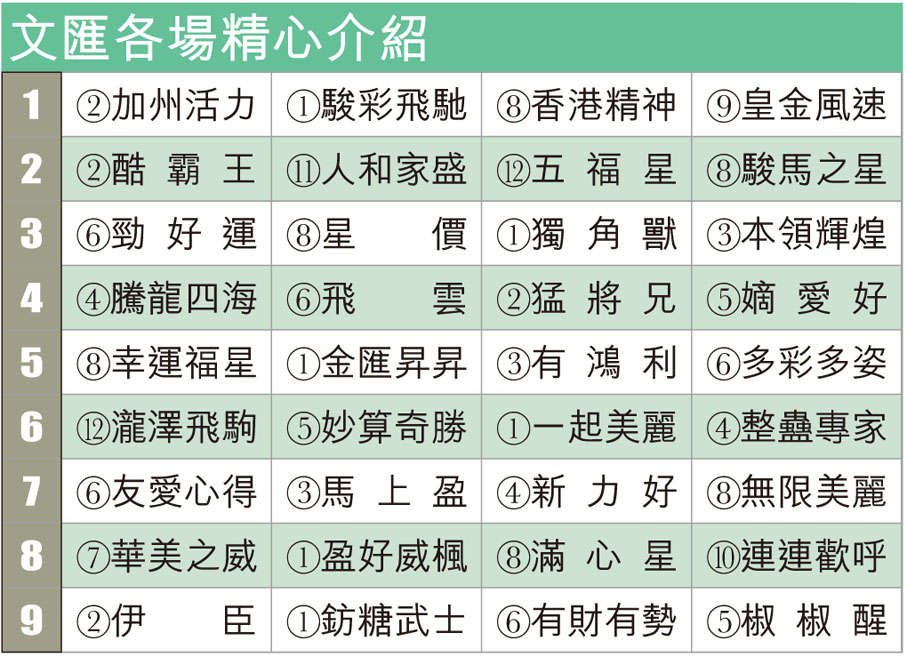 文匯各場精心介紹