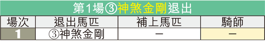 第1場C神煞金剛退出