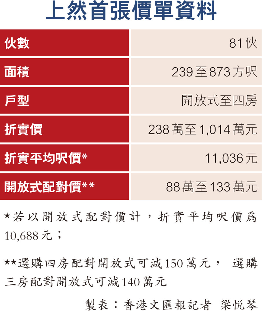 上然首張價單資料