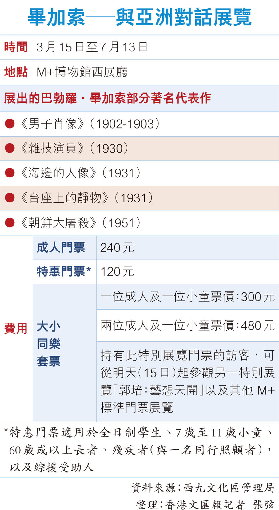 畢加索─與亞洲對話展覽