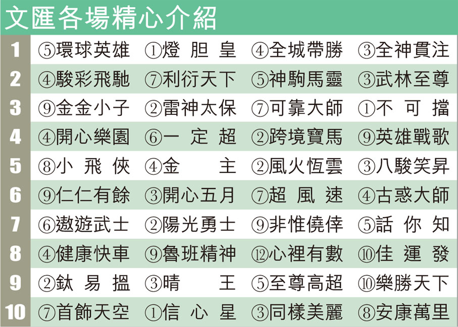 文匯各場精心介紹