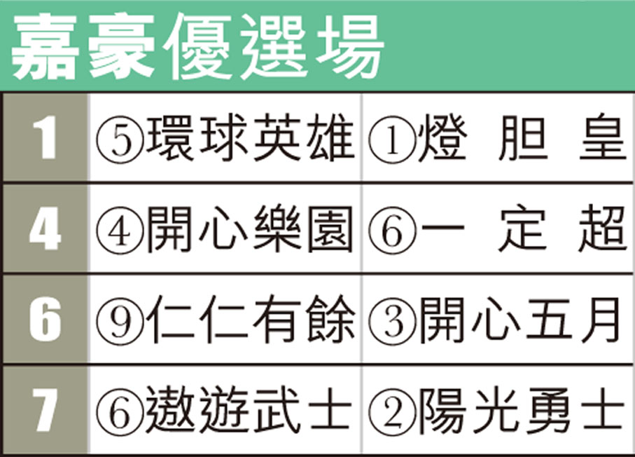 嘉豪優選場