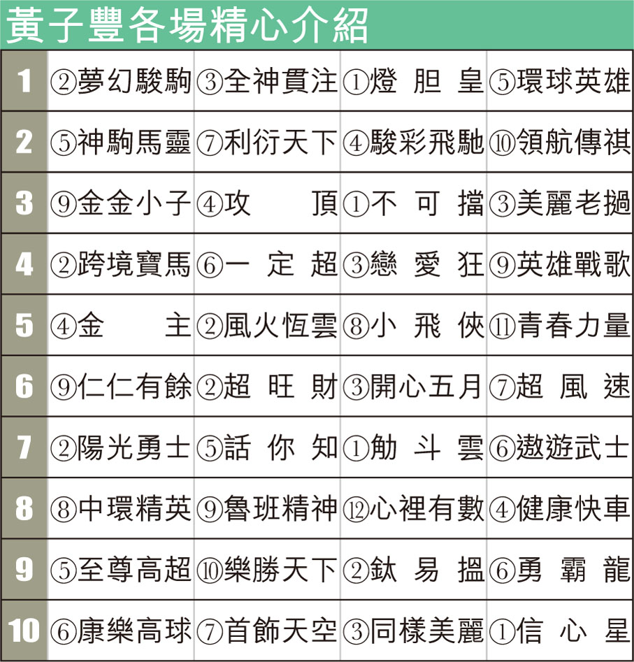 黃子豐各場精心介紹