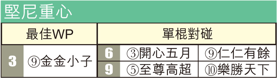 堅尼重心