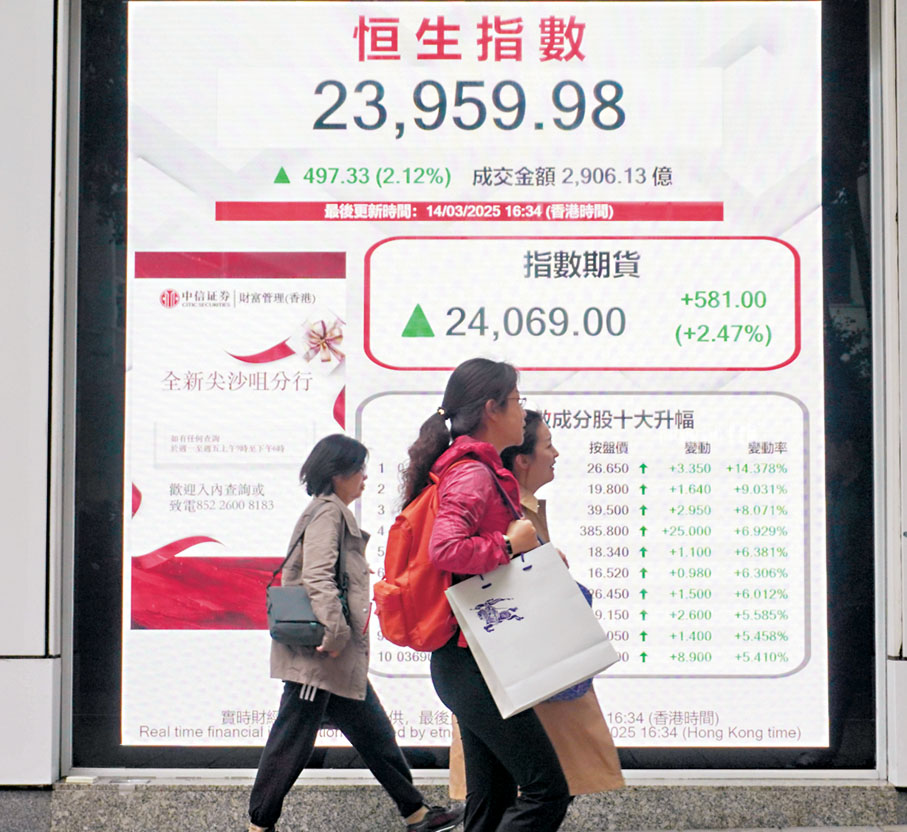 ●有分析員指,受惠內地公布提振消費的措施,恒指今日有望上試24,300點。 資料圖片