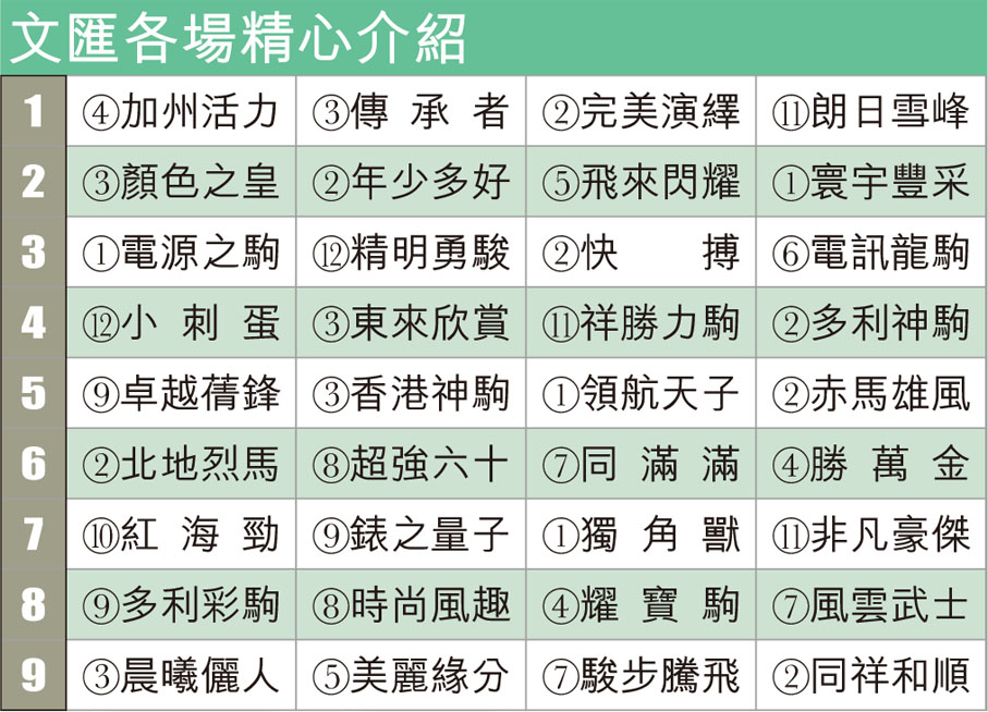 文匯各場精心介紹