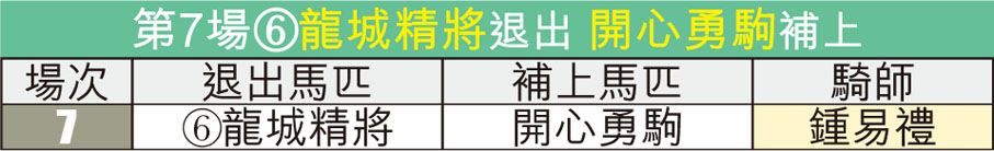 第7場F龍城精將退出 開心勇駒補上