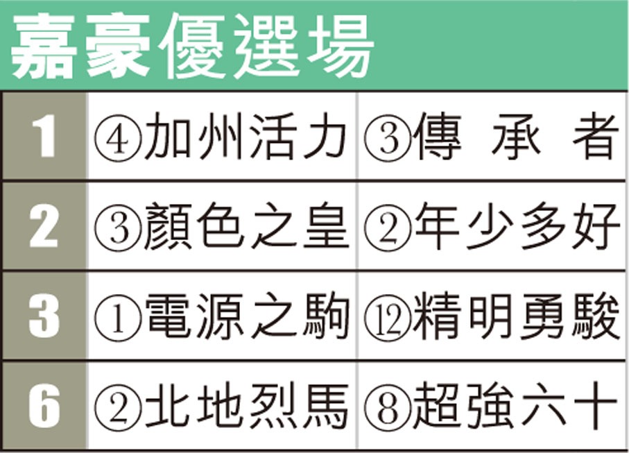 嘉豪優選場